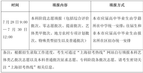 上海发布2022年普通高校招生志愿填报特别提醒